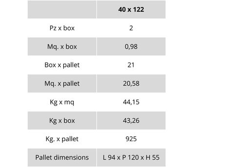 weight and packaging tables